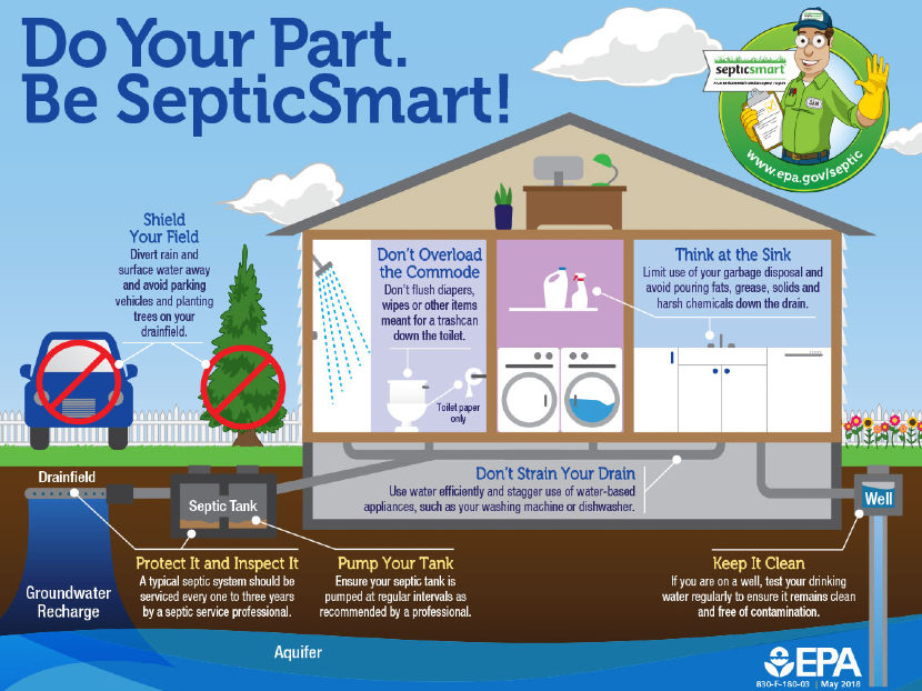 EPA’s Ninth Annual SepticSmart Week: Safeguard Your Family’s Health, Protect the Environment, and Save Money