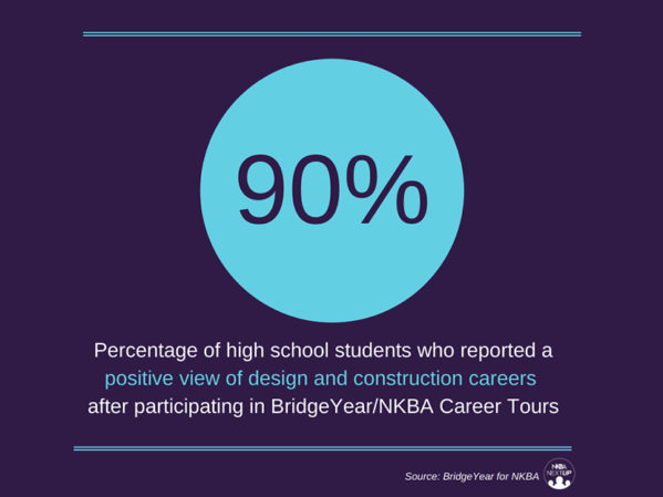NKBA Report: US High School Students Hold Positive Views on Skilled Trade CareersHARDI Distributors Report 19.2 Percent Revenue Decline in April