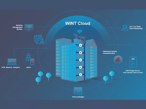 WINT Joins Global ESG Impact Innovation Program.jpg