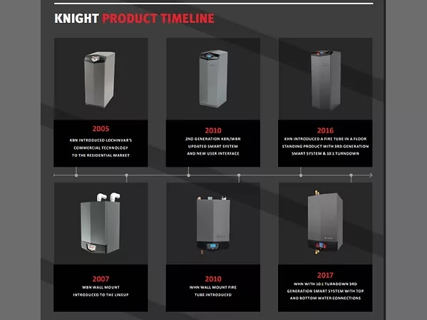 Lochinvar Celebrates 20 Years of Knight Residential Boiler.jpg