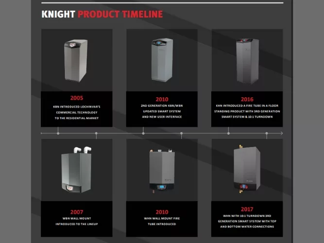 Lochinvar Celebrates 20 Years of Knight Residential Boiler.jpg