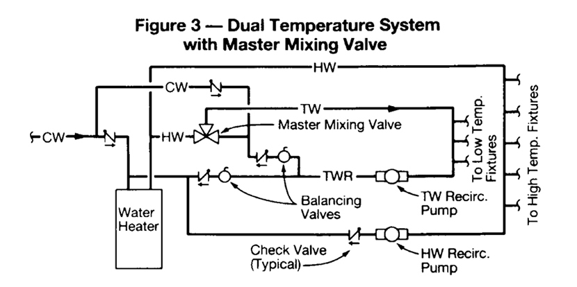 3 way mixing valve piping diagram