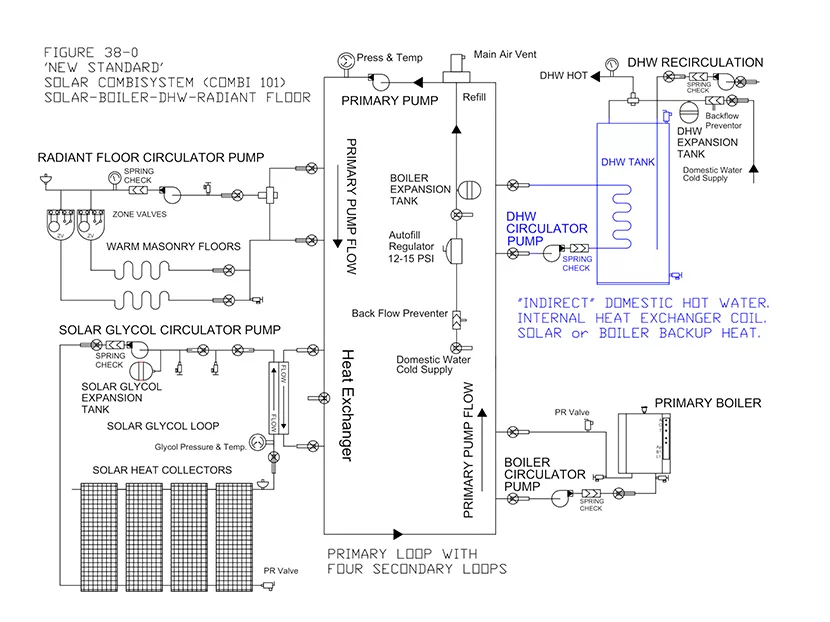 Solar DHW In-Tank Heat Exchangers  