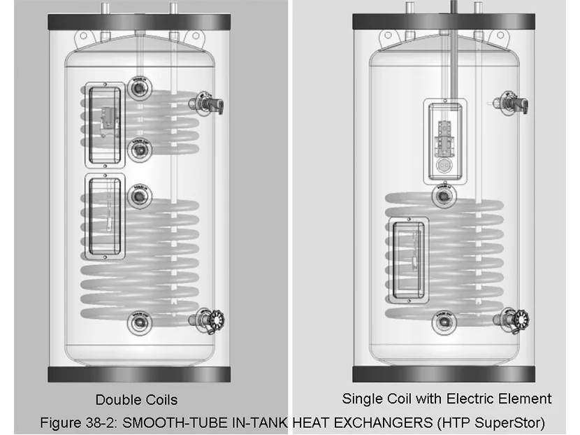 Solar DHW In-Tank Heat Exchangers  