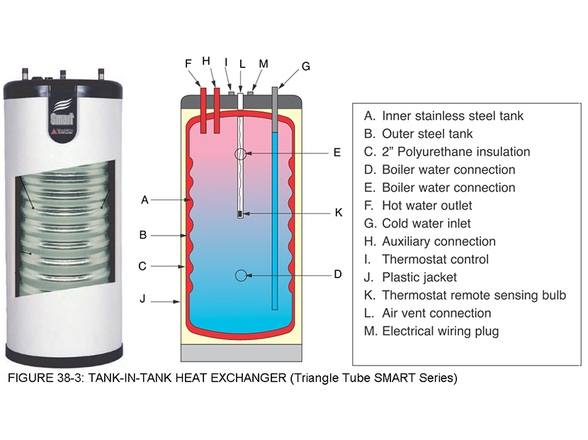 Solar DHW In-Tank Heat Exchangers | phcppros