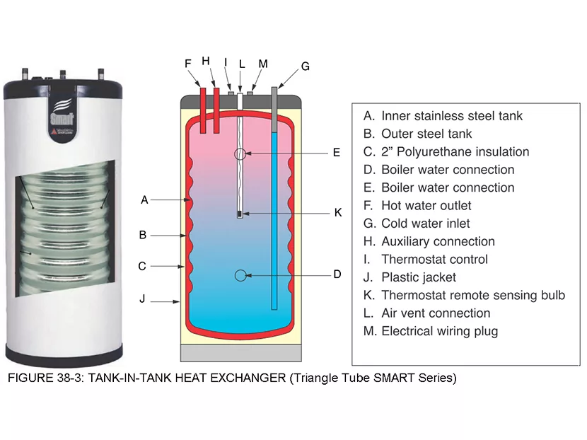 Solar DHW In-Tank Heat Exchangers  
