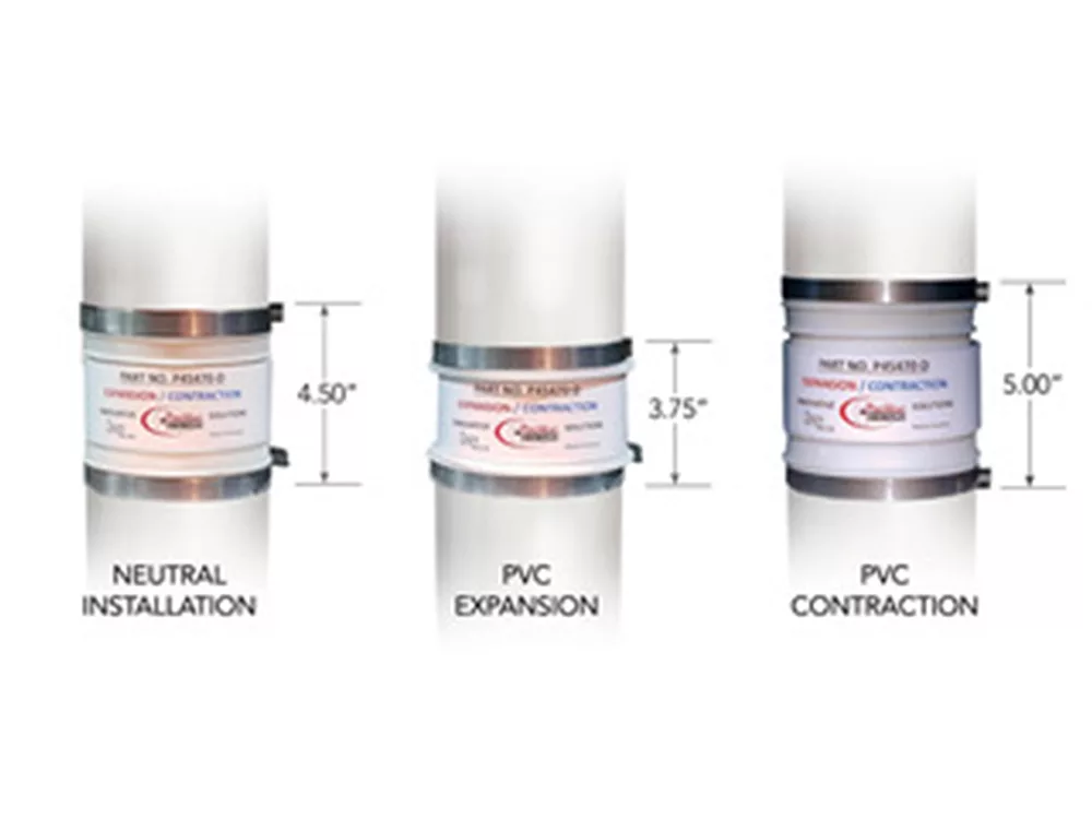 ProVent EZ Mechanical Coupling