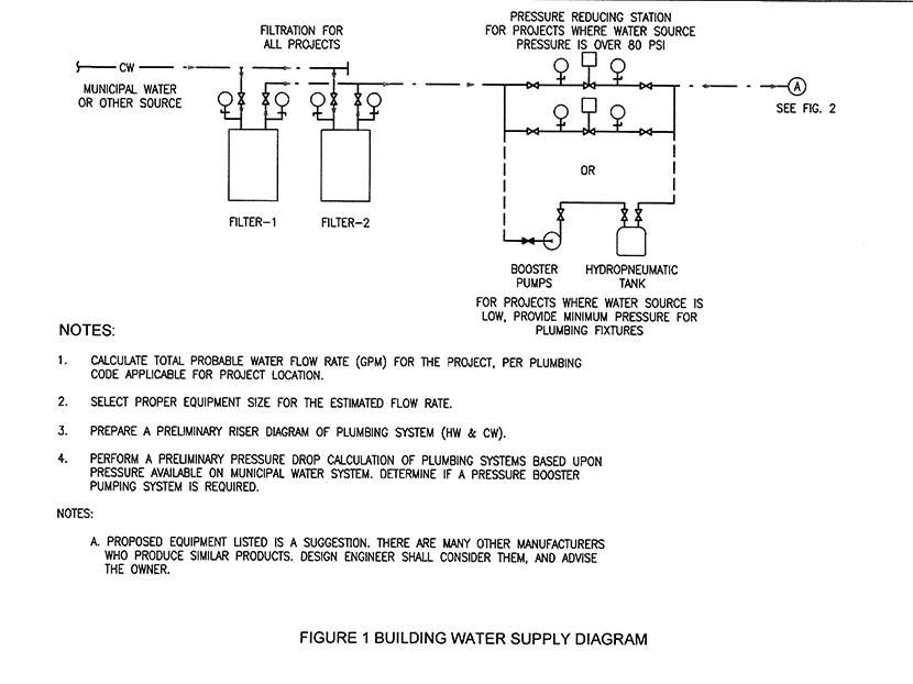 Plumbing, Hydronics Systems and Legionella             