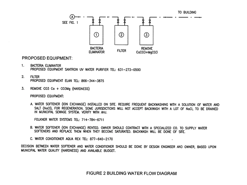 Plumbing, Hydronics Systems and Legionella             