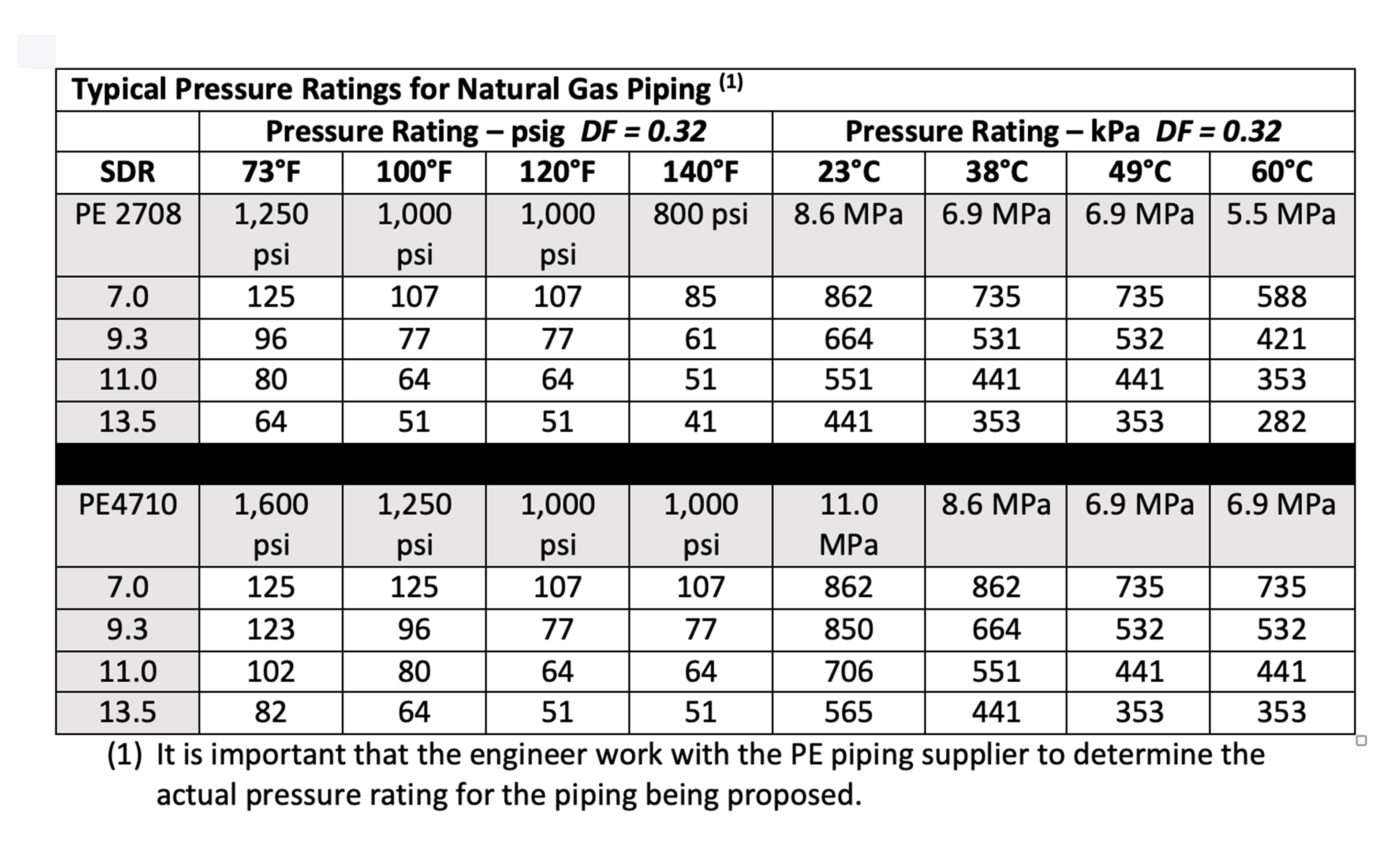 pe12_gas_2