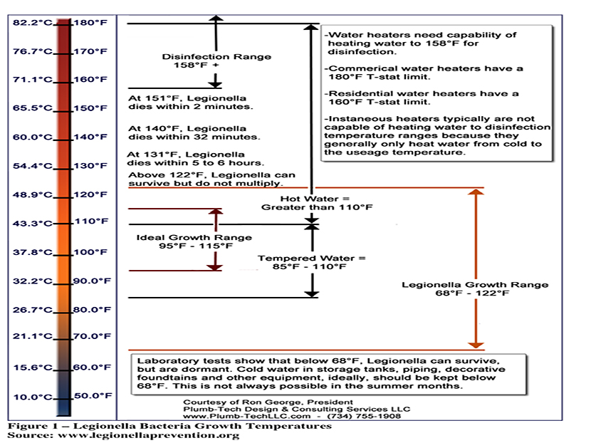 Scald Prevention