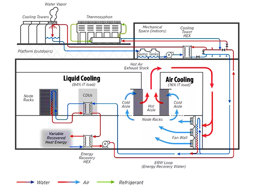 Water Conservation Technologies