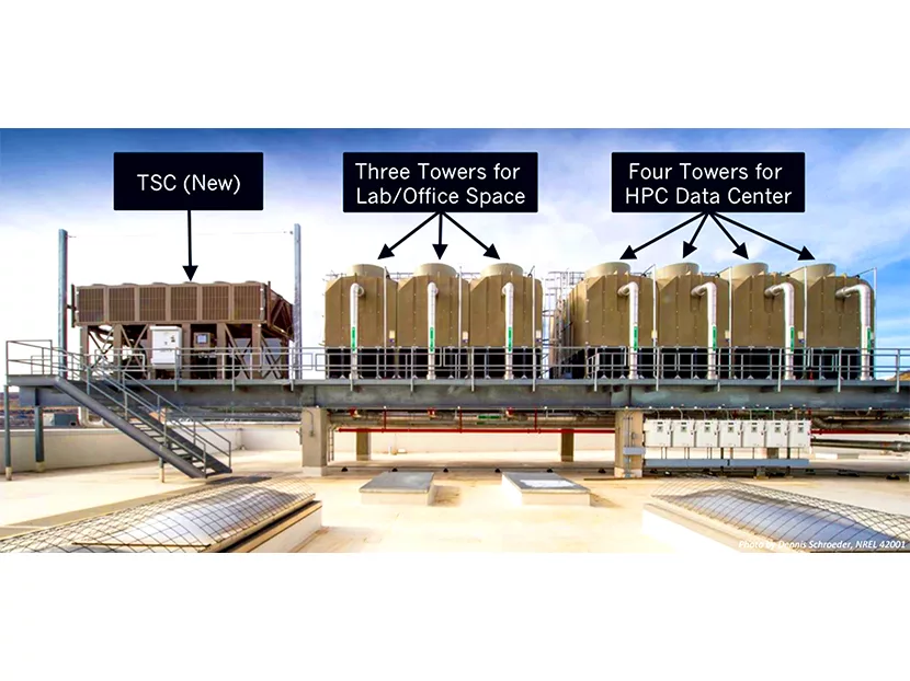 Water Conservation Technologies