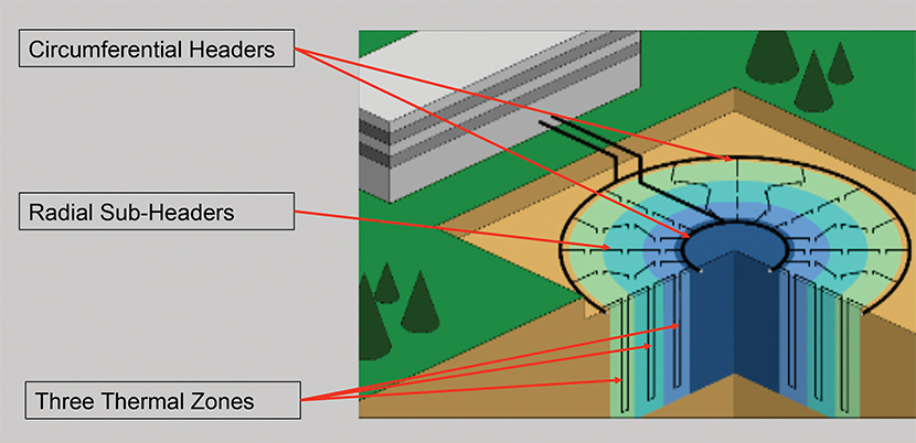 The thermal energy storage potential of underground tunnels used