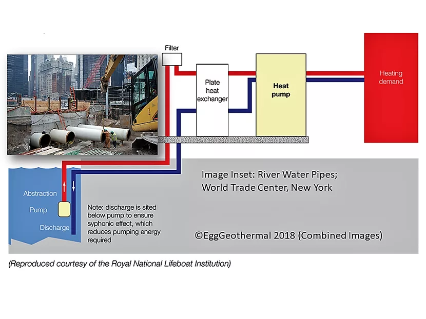 Designer geothermal HVAC