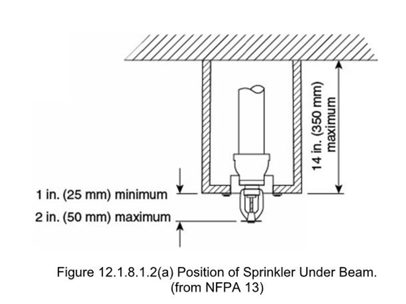 fire sprinkler system design shall be per nfpa 13d