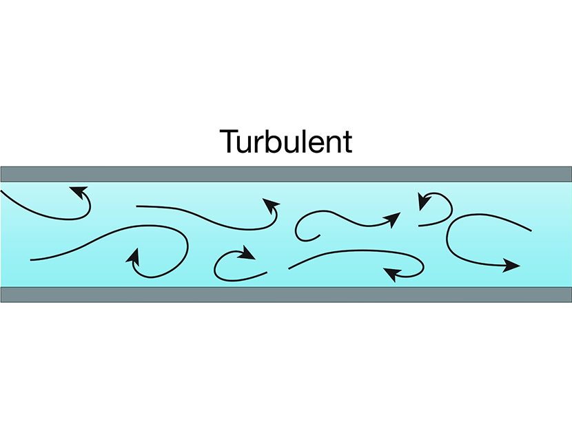 Viega-turbulent-flow