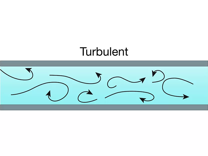 Viega-turbulent-flow