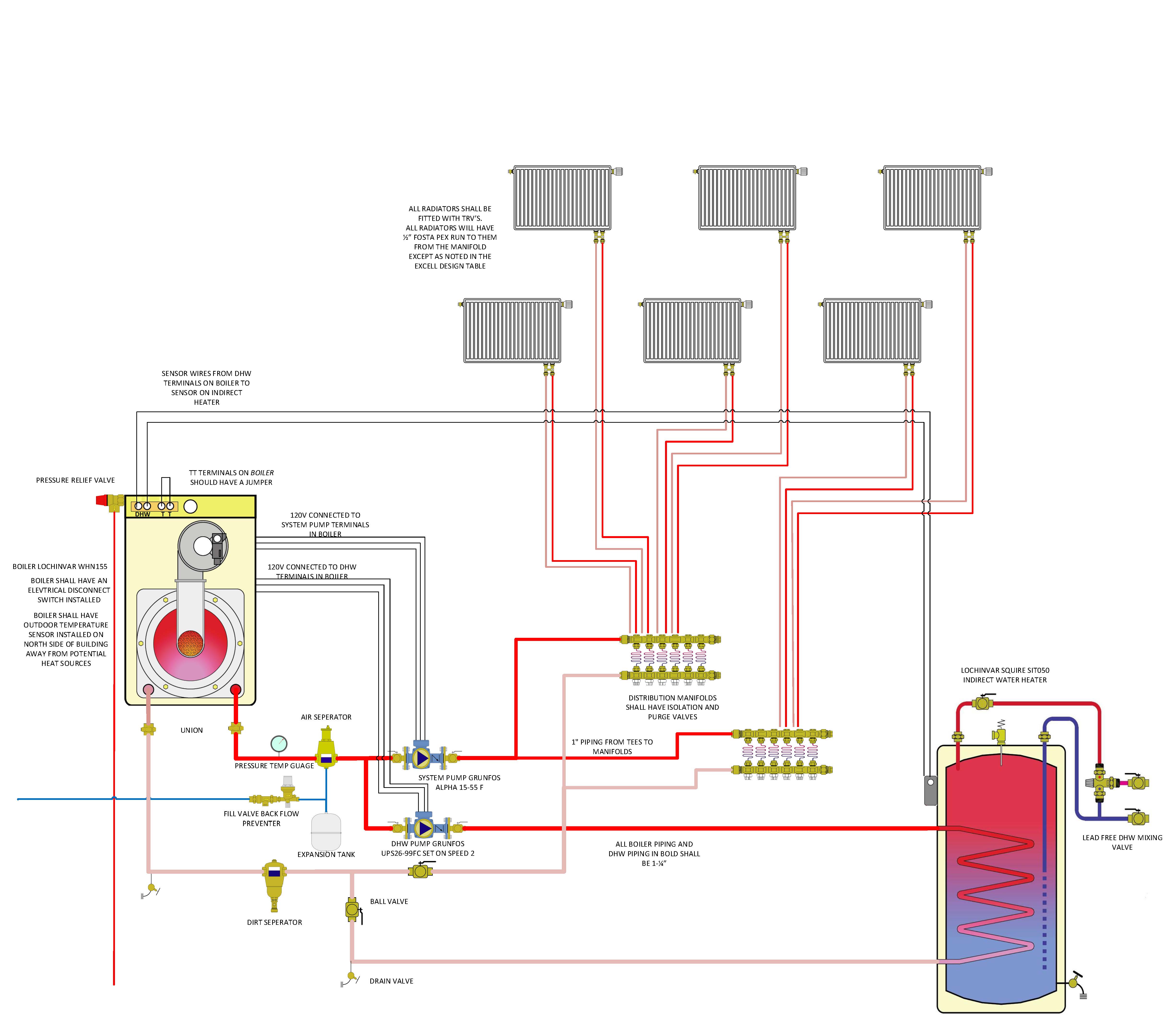 Radiator Btu Output Chart