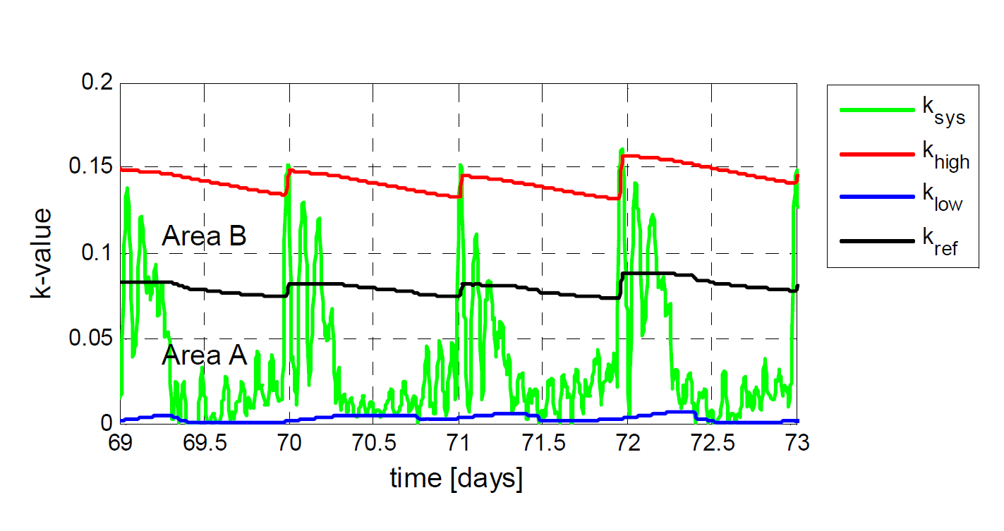 Radiator Btu Output Chart