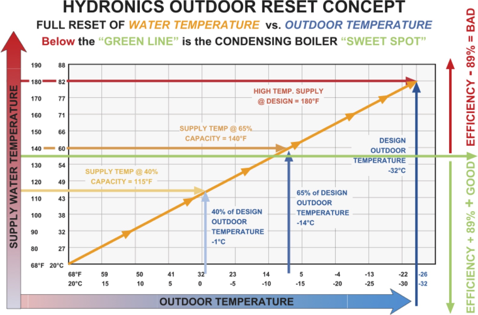 Radiator Btu Output Chart