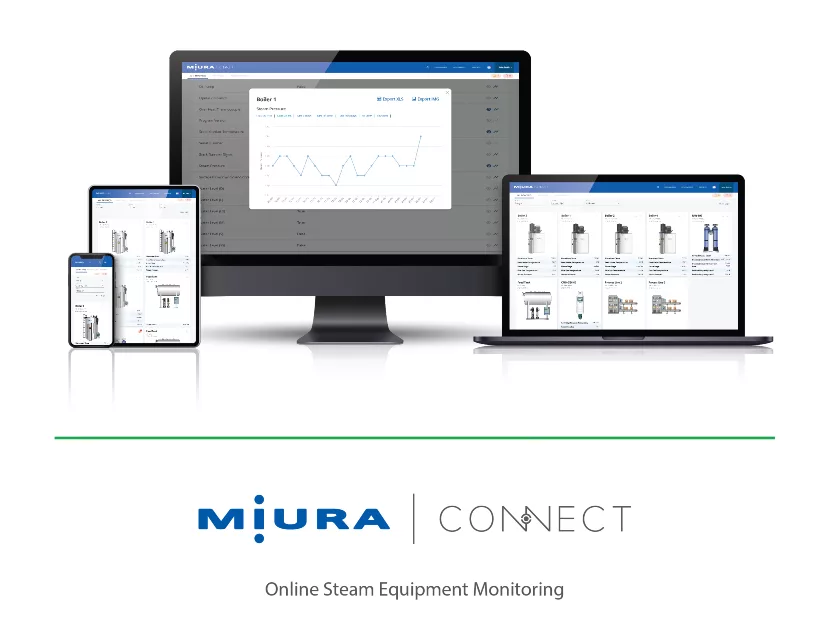 Miura Connect Remote Monitoring System
