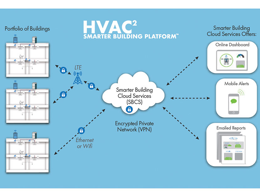 Ventacity-HVAC2-Smarter-Building-Platform