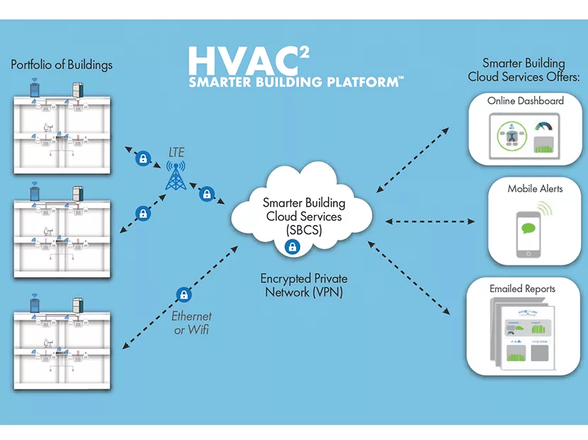 Ventacity-HVAC2-Smarter-Building-Platform
