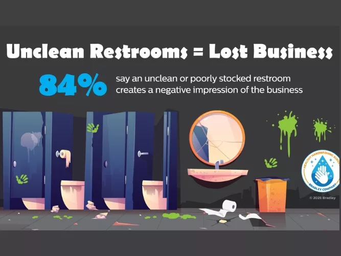 Clean Restrooms Drive Loyalty, Repeat Visits, and Revenue.jpg