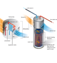 ENERGY STAR-Certified Heat Pump Water 