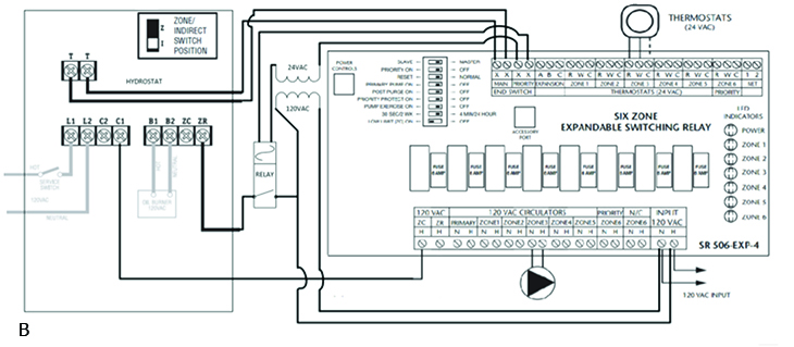 Home Controls Pic B