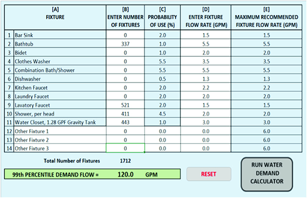 Run Water Demand Calculator